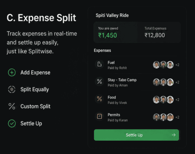 Expense Splitting